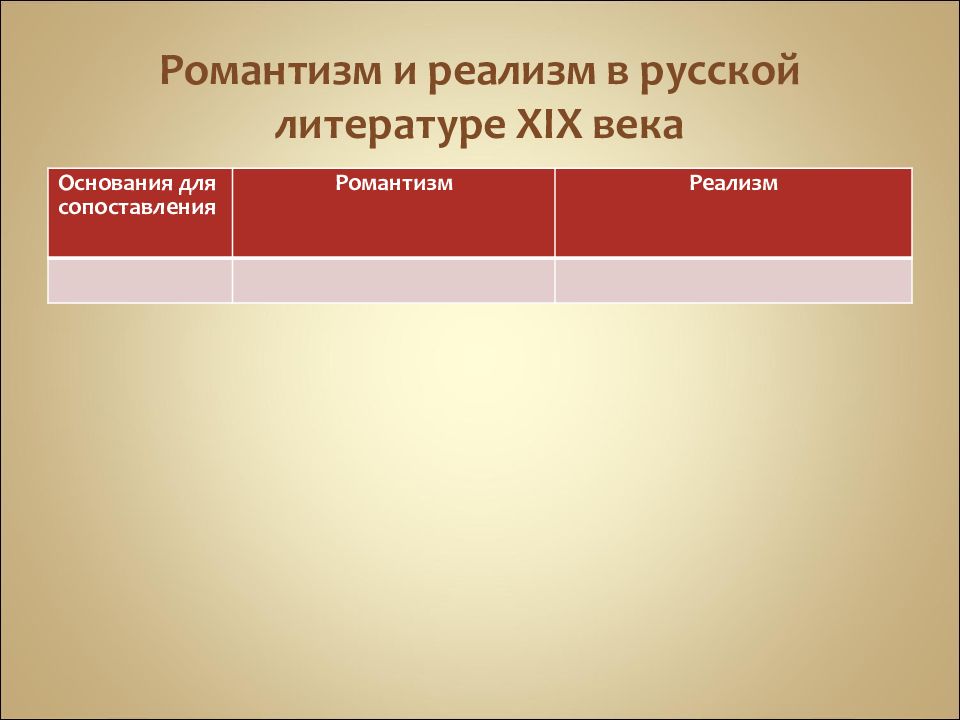 В чем особенности изображения внутреннего мира героев в русской литературы 19 века