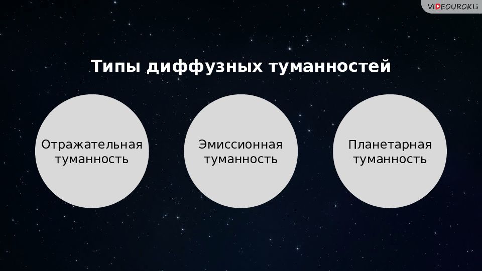 Диффузный тип. Состояния межзвездного газа. Типы диффузных туманностей. Состав межзвездного газа. Межзвездный ГАЗ состав.