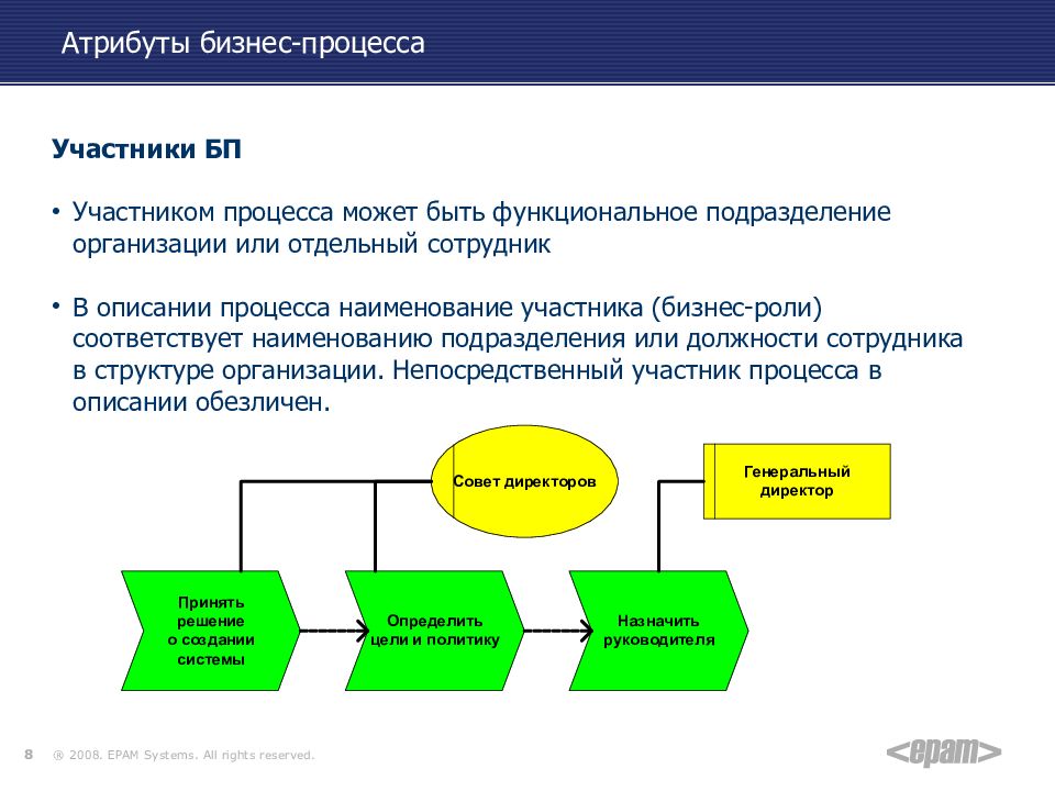 Презентация по бизнес процессу