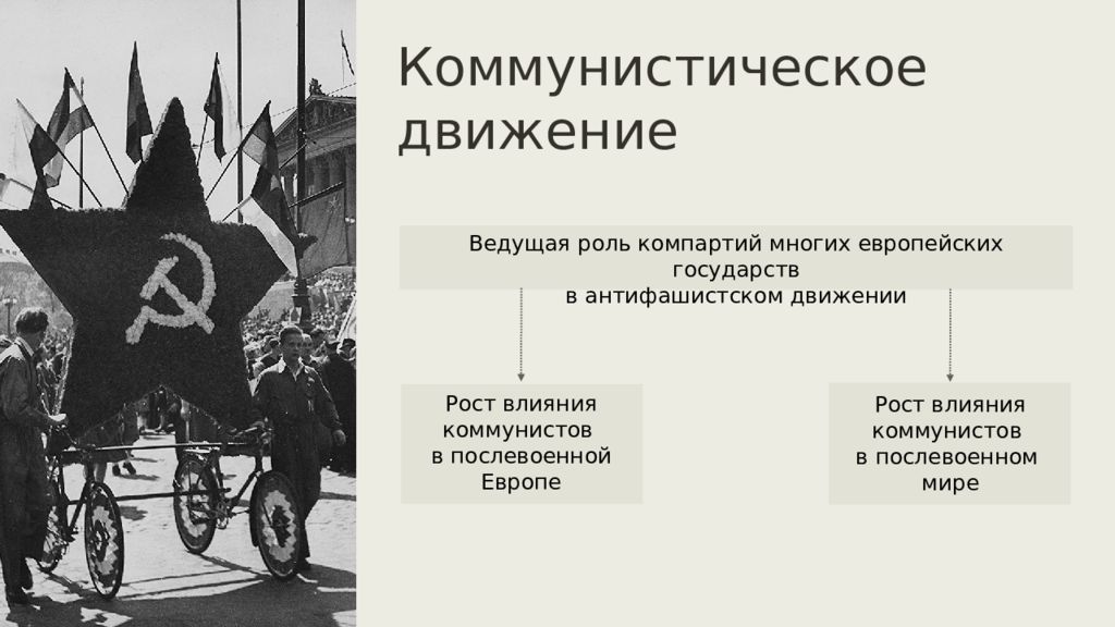 Рост движение. Коммунистическое движение. Международное коммунистическое движение. Рост коммунистического движения. Коммунистическое движение кратко.