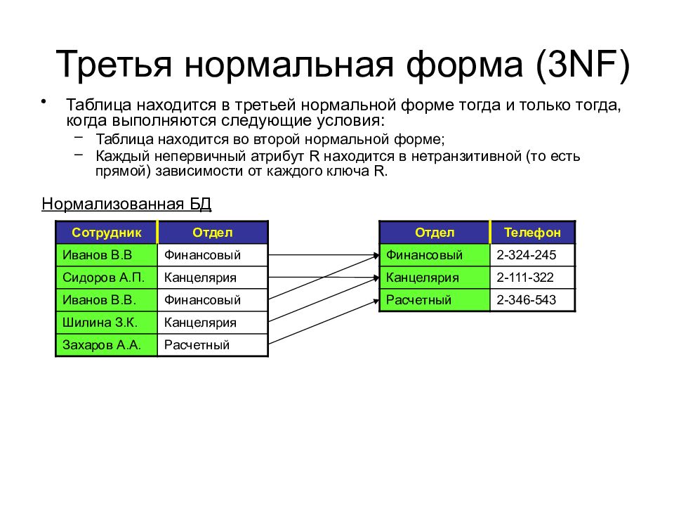 Нормализация бд презентация