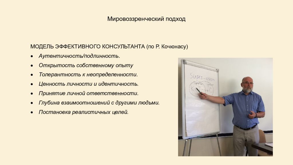 Модель эффективной личности. Модель личности эффективного консультанта. Модель эффективного психолога-консультанта. Личность эффективного психолога-консультанта. Эффективный психолог-консультант по Кочюнасу.