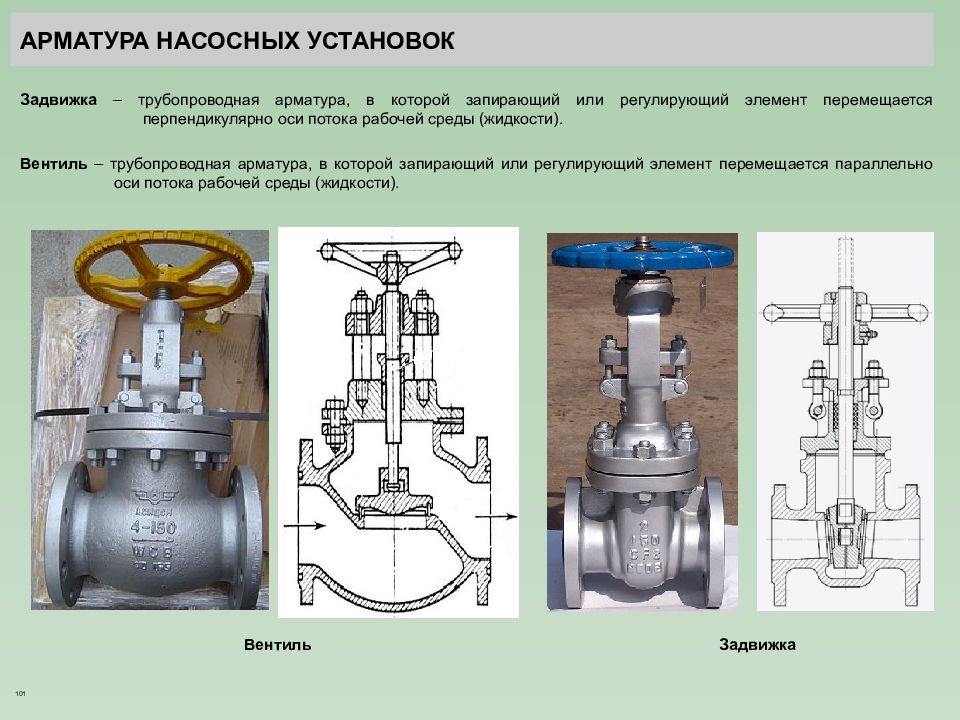 Виды трубопроводной арматуры презентация