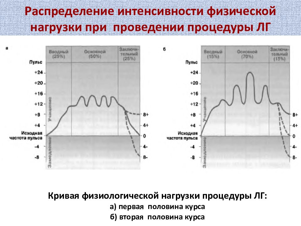 Распределение интенсивности на экране. Электрофорез белков сыворотки крови. Влияние растворителя на спектры поглощения. Денситограмма. Основные полосы поглощения и обертона..