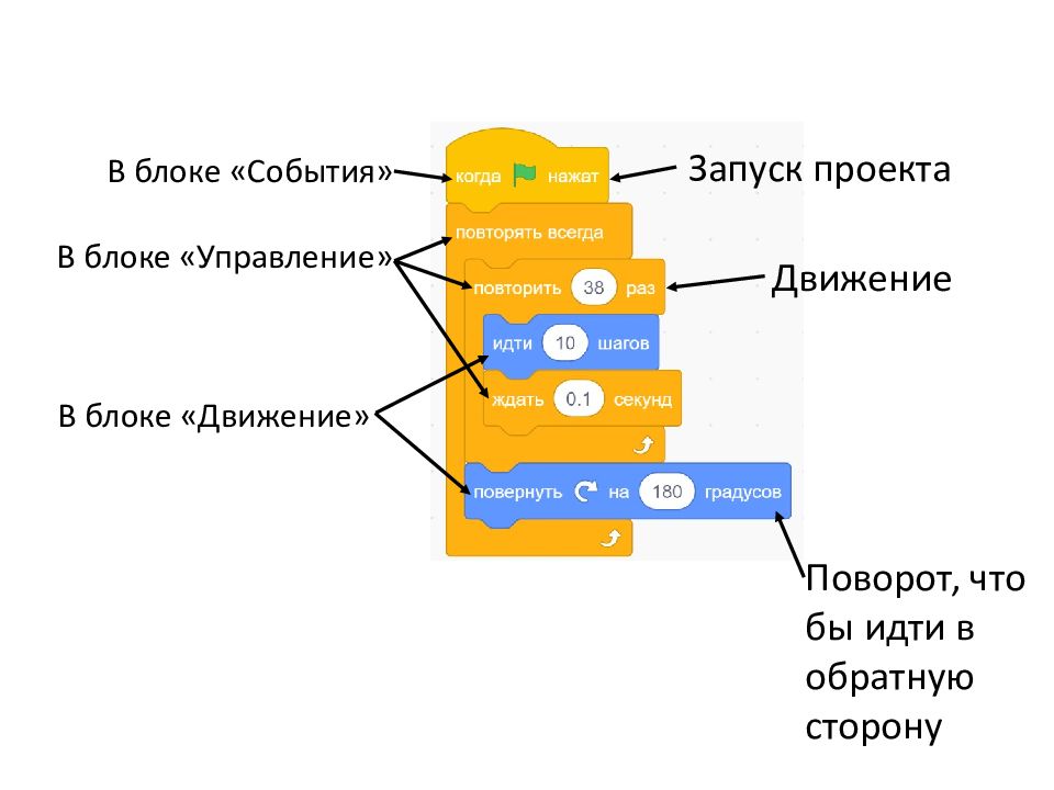 Дата событий блока