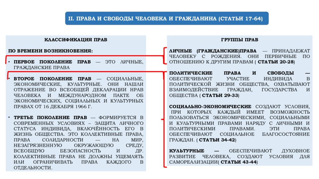 Право наравне. Группы прав социальные и статьи. Поколения прав в Конституции РФ. Коллективные права по Конституции РФ. Права солидарности.