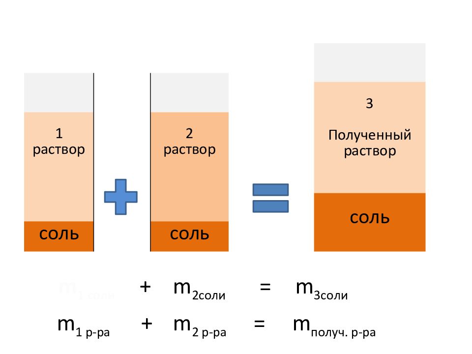 Получение растворов. 1% Раствор. Как получить 1% раствор. Как получить 2% раствор. Как получить 3% раствор.