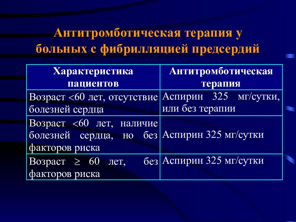 Антитромботическая терапия схема