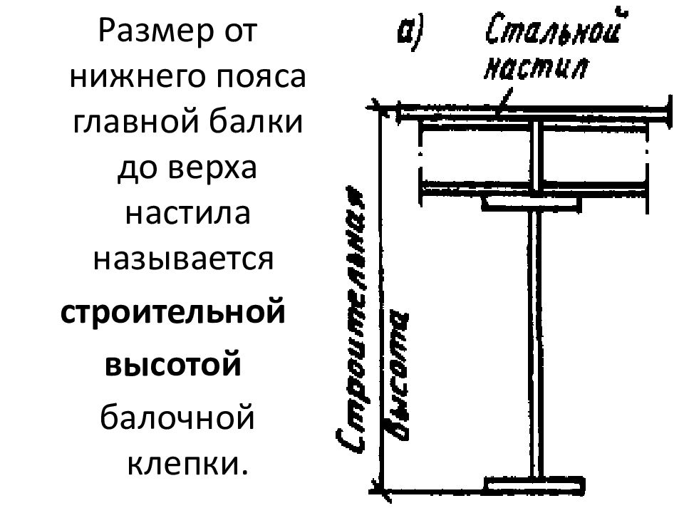 Название настила. Пояс главной балки. Элементов балочной клетки. Высота главной балки. Сопряжение балок главных и настила.