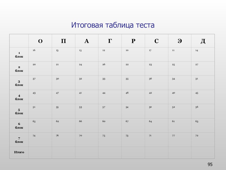 Таблица тестирования. Таблица для теста. Испытание итоговая таблица. Таблица для результатов теста. Тест ОПГ таблица.