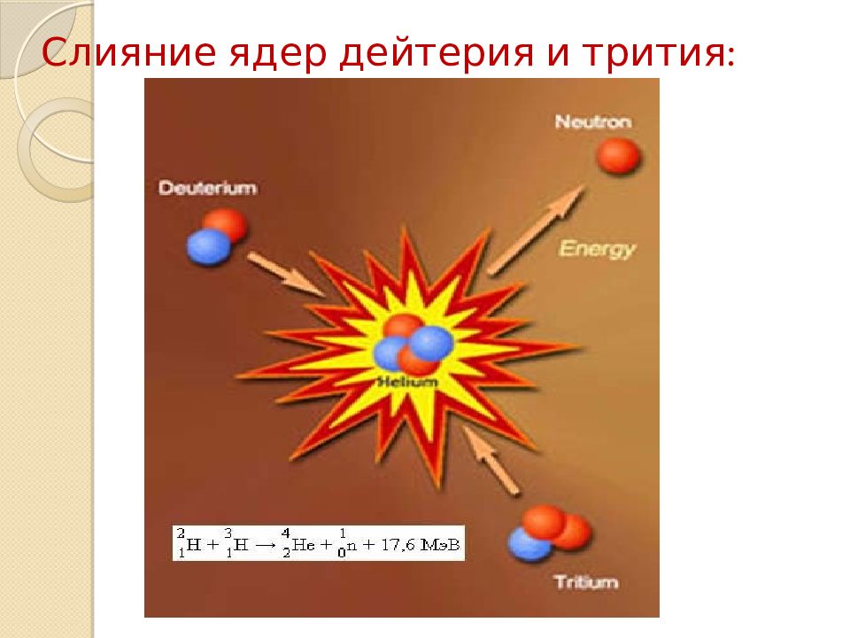 Фон для презентации термоядерная реакция