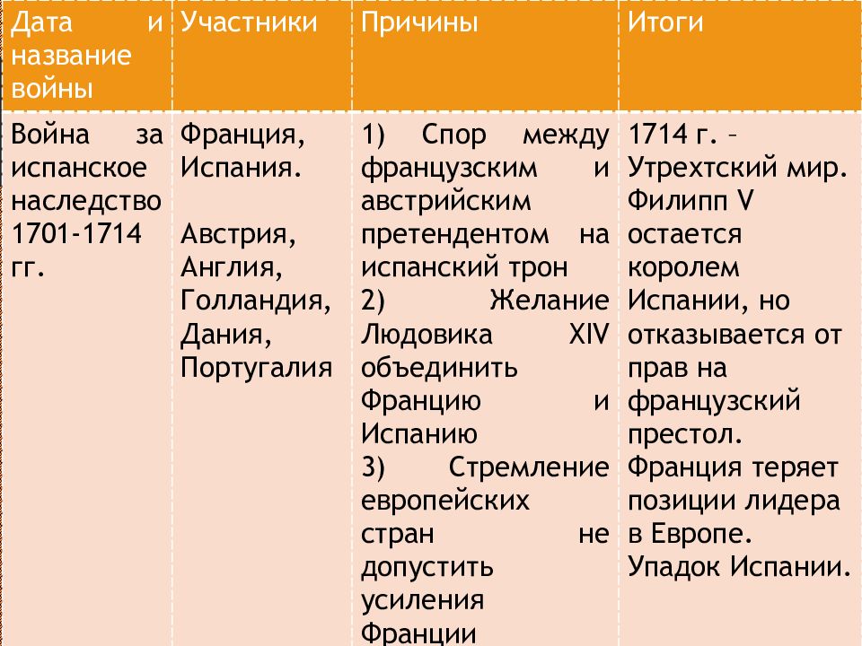 Международные отношения в 17 18 веках презентация