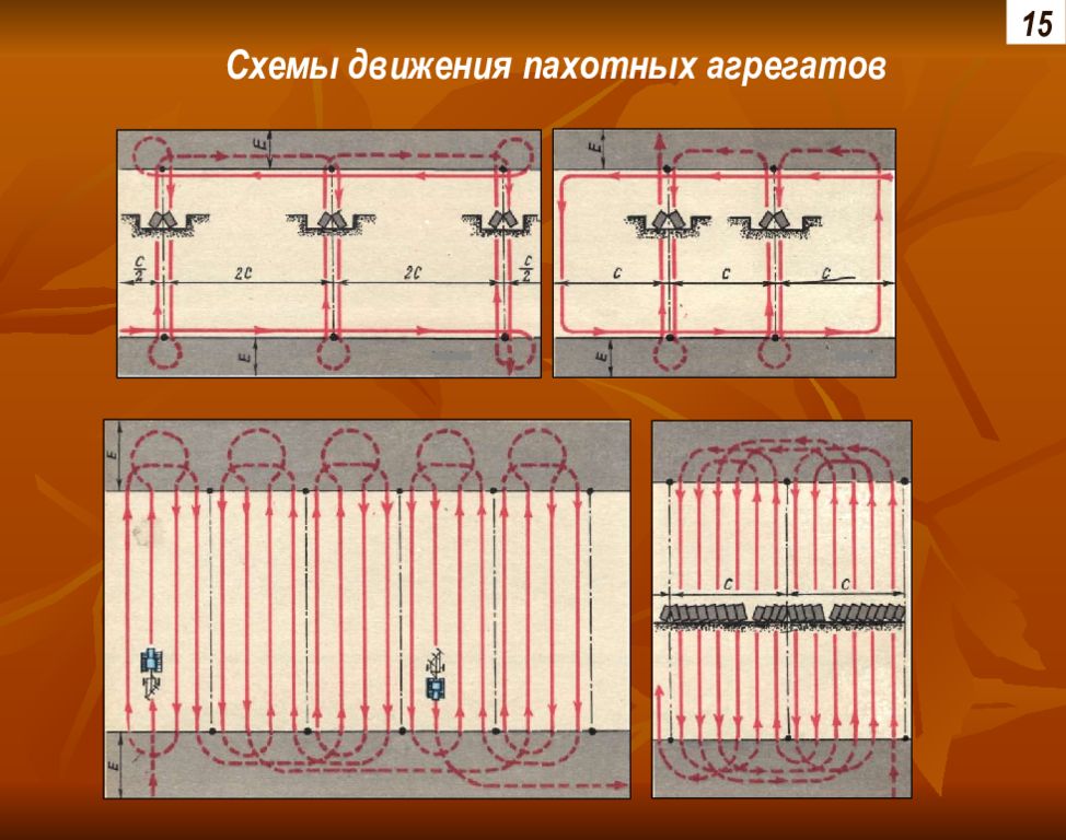 Способы движения мта схема