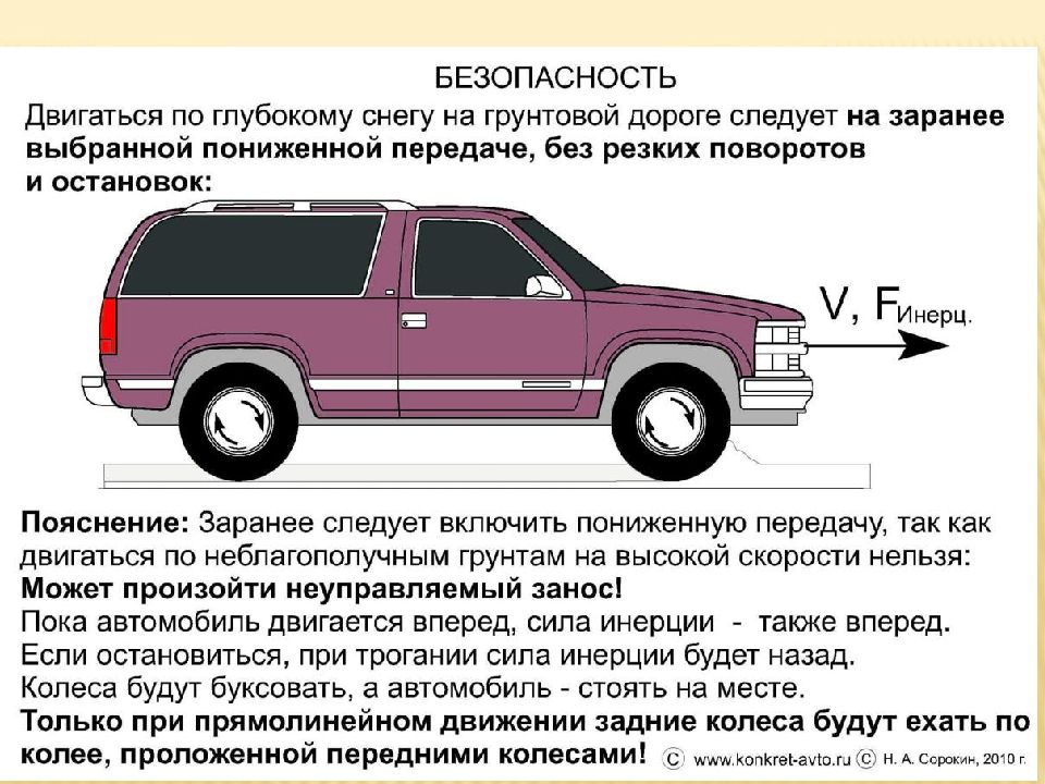 Технический безопасности колесных транспортных средств. Безопасность управления автомобилем. Основы безопасности управления транспортным средством. Основы безопасного управления транспортным средством. Основы безопасного управления ТС.