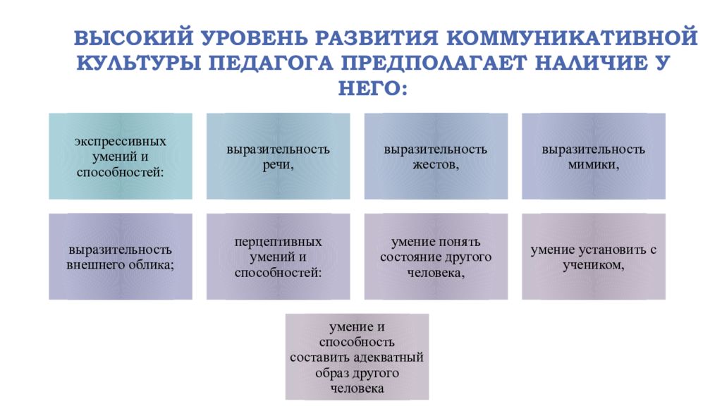 Коммуникативная культура педагога. Основы коммуникативной культуры. Методы коммуникативной культуры педагога. Уровень коммуникативной культуры.