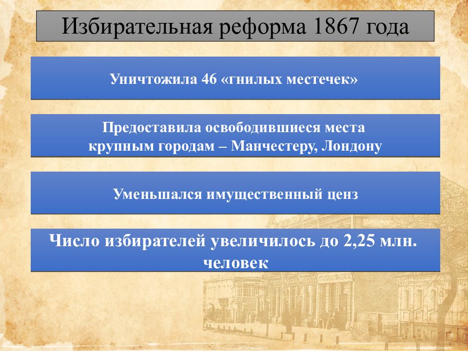 Презентация великобритания конец викторианской эпохи 9 класс