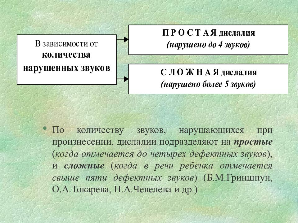 Презентация на тему дислалия