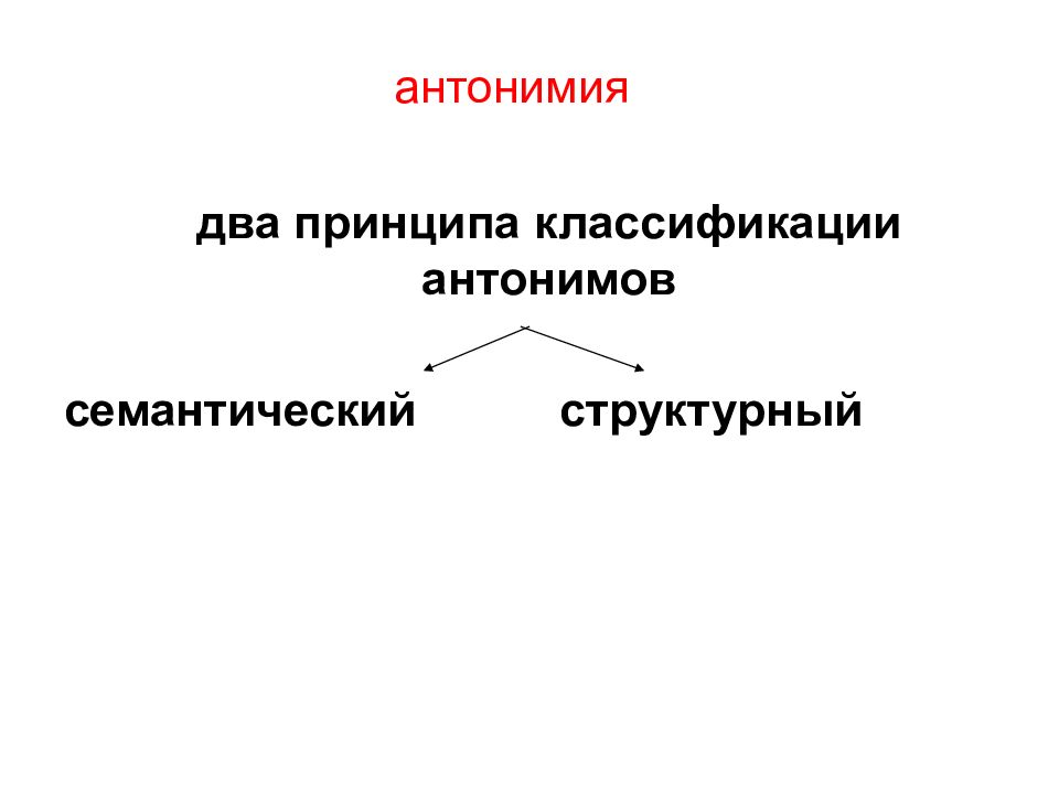 Антонимия. Принципы классификации антонимов.