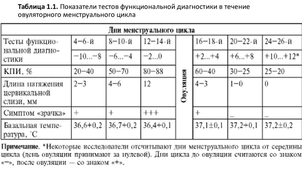 Тест на показатель темных