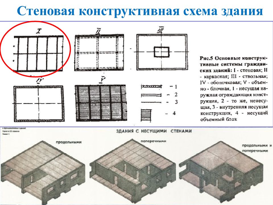 Бескаркасная схема здания