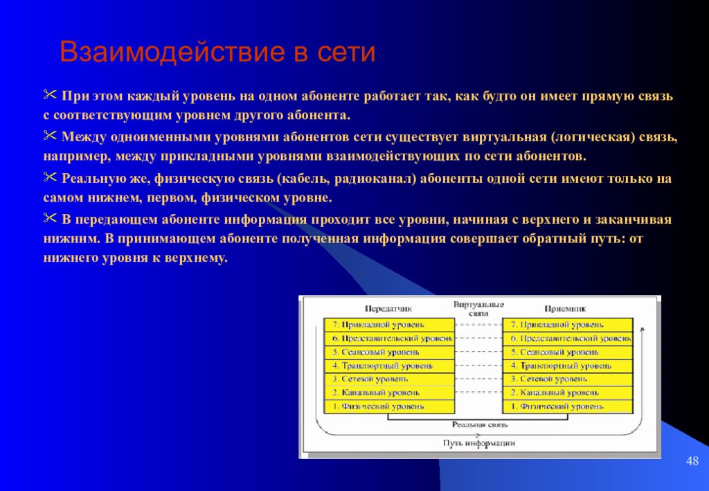 Лк информационные сети. Взаимодействие сетей. Задачи каждого уровня сети. С какими уровнями взаимодействует прикладной уровень.