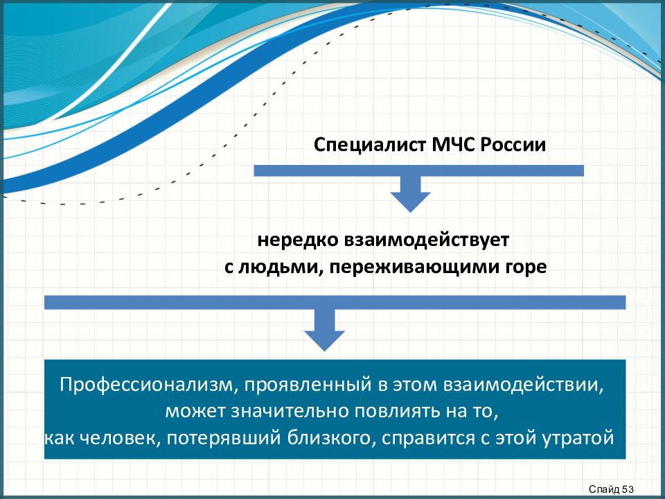 Проявленный профессионализм. За проявленный профессионализм.