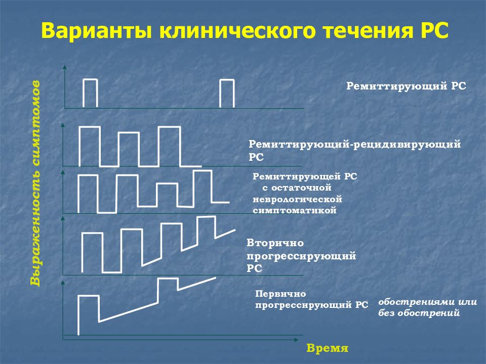 Рассеянный склероз прогрессирующее течение. Клинические варианты РС. Ремиттирующее течение рассеянного склероза это.