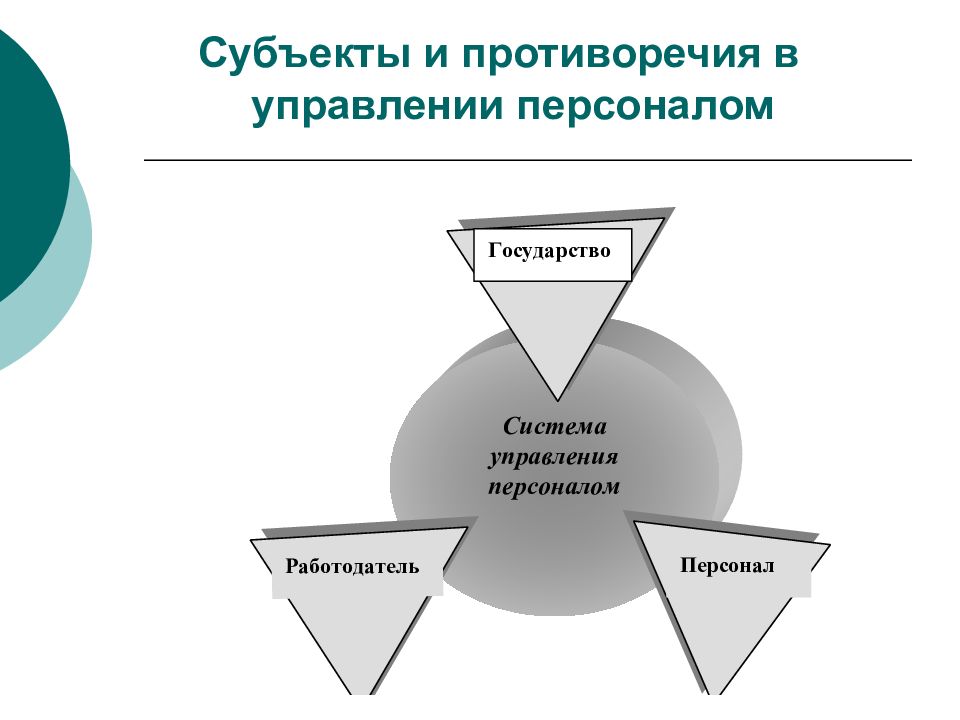 Современные проблемы менеджмента презентация