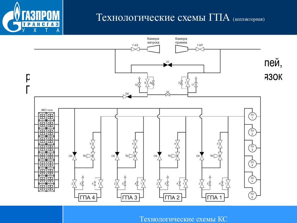 Структурная схема гпа