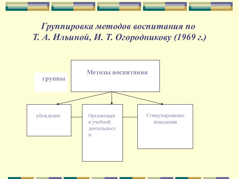 Способ г. Методы воспитания т.а. Ильиной. Т.А. Ильина, и.т. огородников методы воспитания. Классификация методов воспитания. Классификация методов воспитания Ильиной.