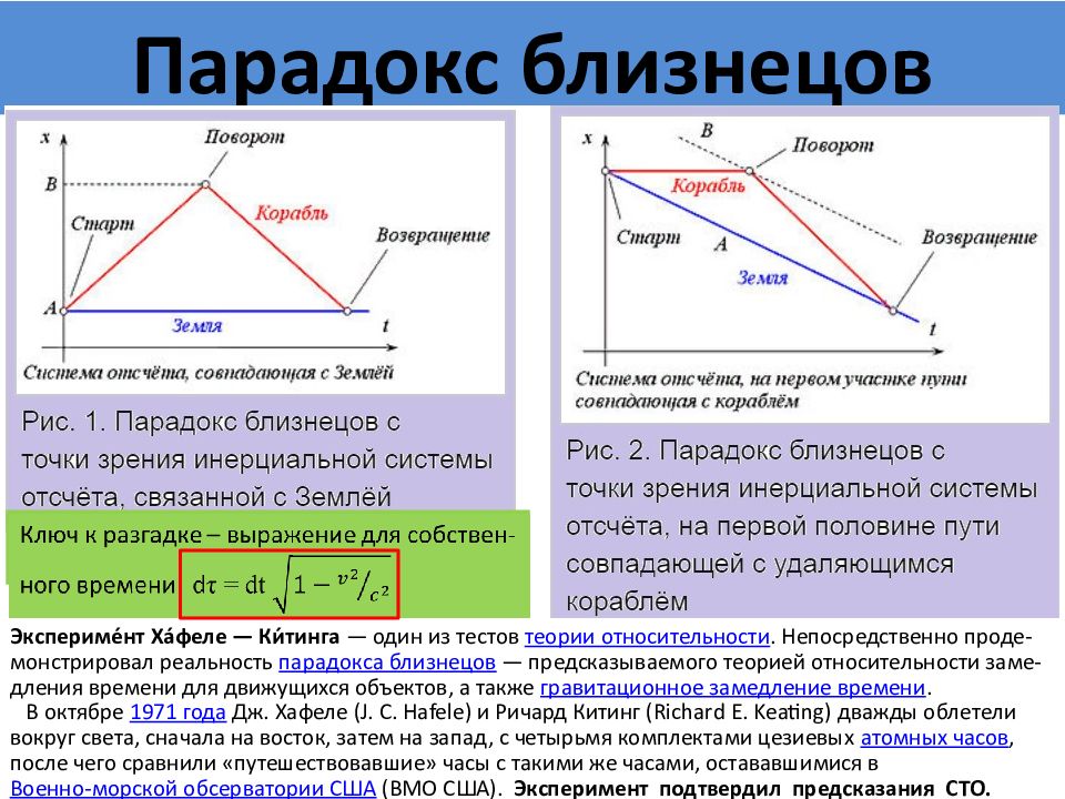 Презентация на тему теория относительности