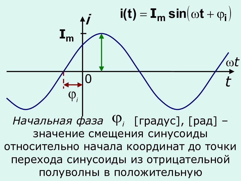 Что такое фаза. Фаза начальная фаза сдвиг фаз. Начальная фаза синусоиды. Что называется начальной фазой. Начальная фаза синусоидального тока.