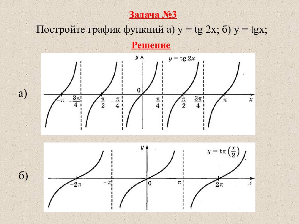 Y y tg x найти y