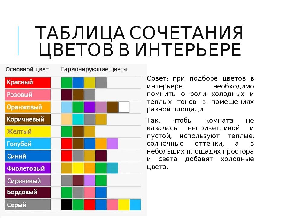 Сочетание цветов в одежде для мужчин таблица на русском с примерами фото