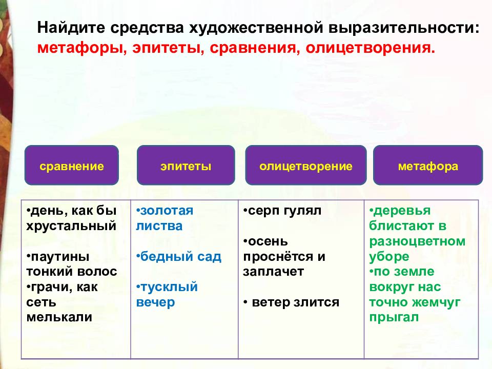 Художественной выразительности эпитеты сравнения. Средства выразительности эпитет метафора. Средства худ выразительности сравнение. Сравнение художественное средство. Найдите средства художественной выразительности.