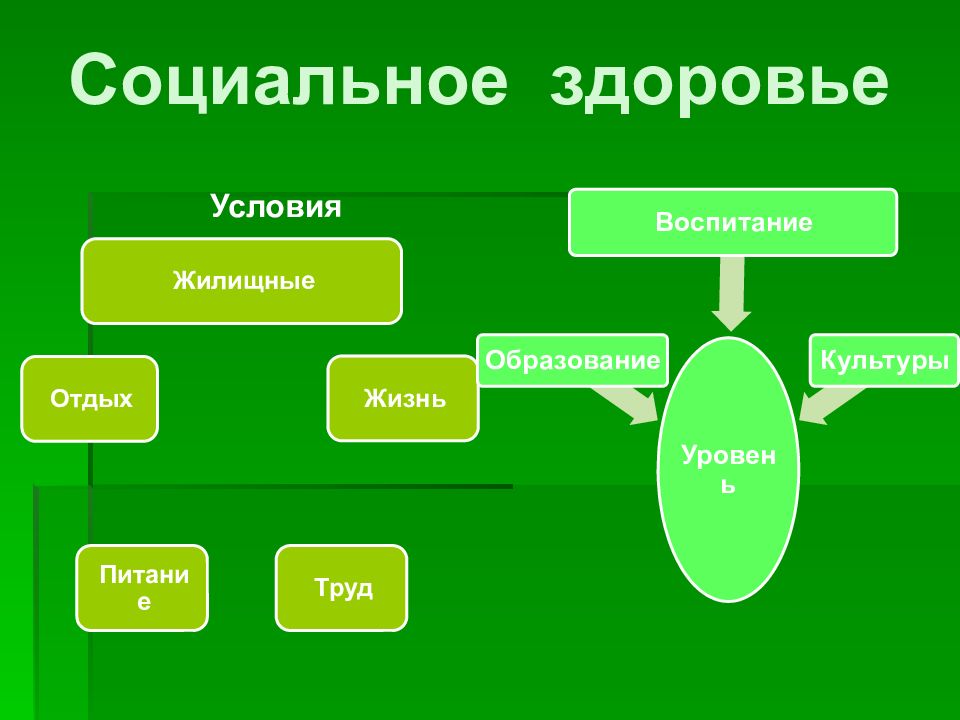 Презентация социальное здоровье человека