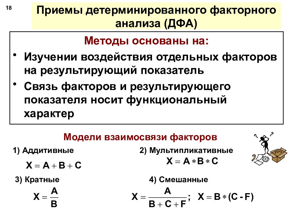 Общая схема факторного анализа