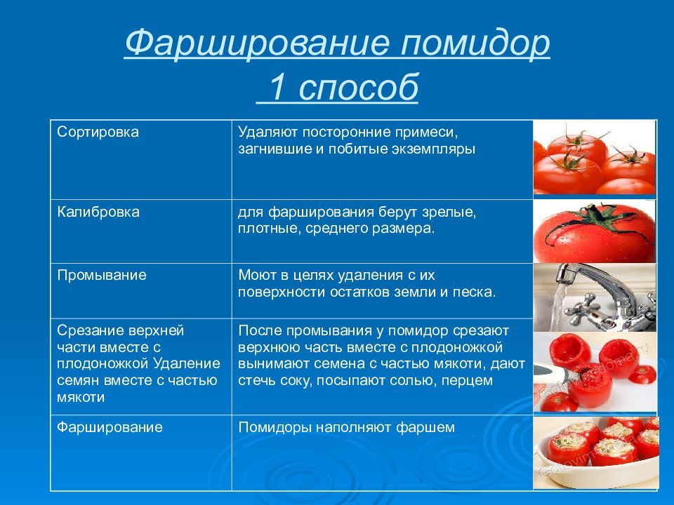 Схема обработки томатов