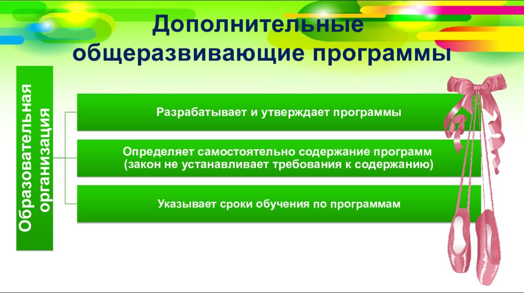 Внеурочная деятельность система дополнительного образования. Направленность дополнительных общеразвивающих программ. Дополнительные общеразвивающие программы разрабатываются на основе. Направления дополнительных общеразвивающих программ в школе. Программы общеразвивающие дополнительного образования взрослых.