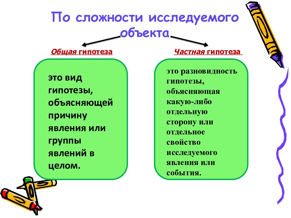 Общая и частная гипотеза. Виды гипотез общая и частная. Категория исследуемого объекта. Структура гипотезы.