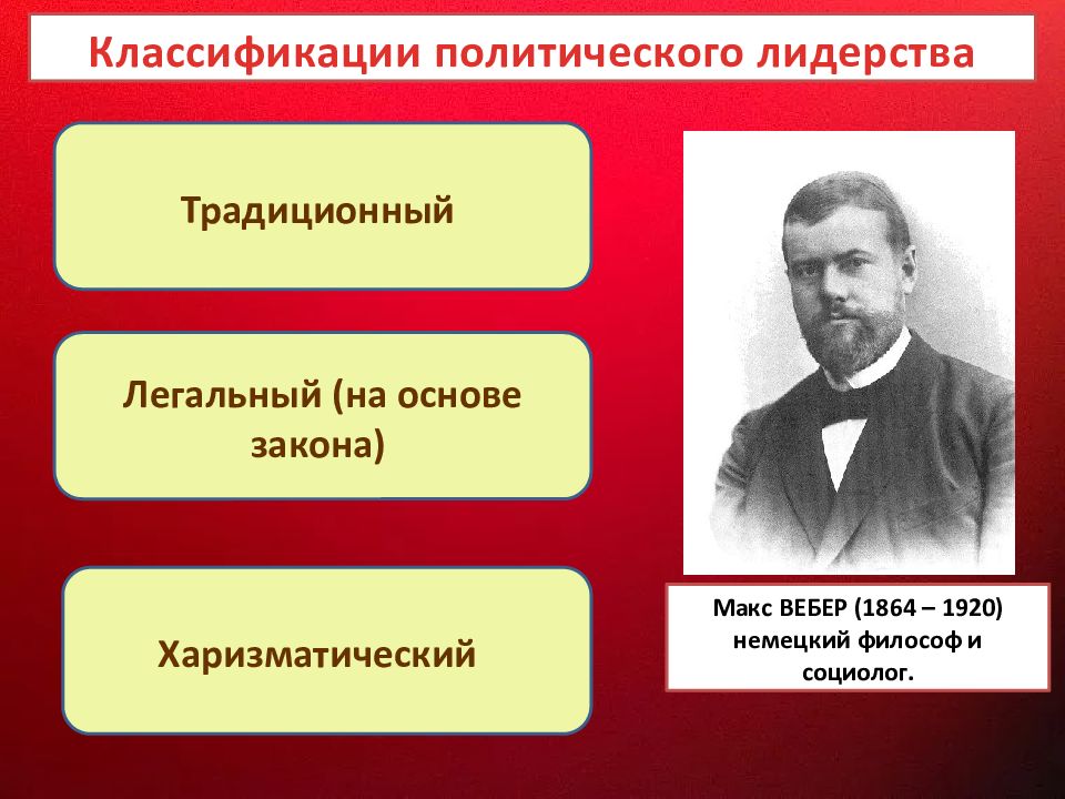 Картинки ВЛАСТЬ РАЗЛИЧАЮТ ХАРИЗМАТИЧЕСКУЮ ТРАДИЦИОННУЮ ЛЕГАЛЬНУЮ