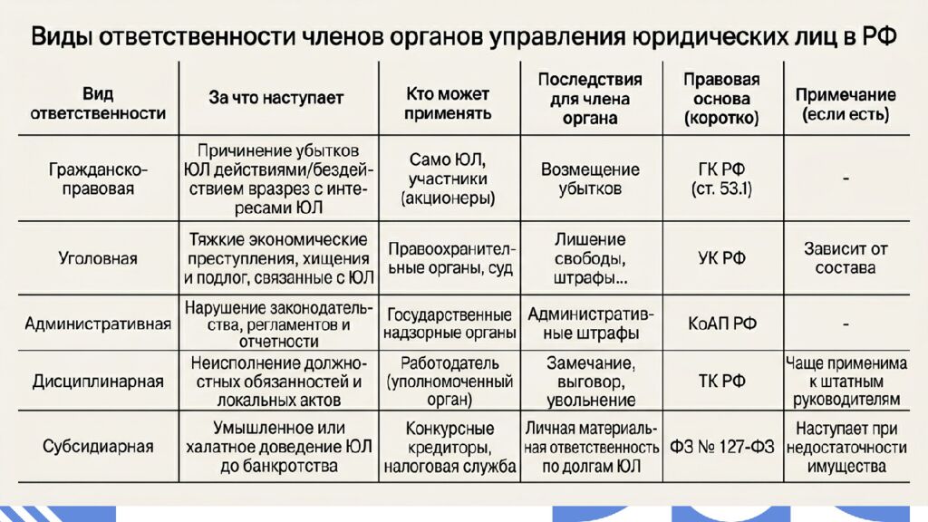 Тема 6. КОРПОРАТИВНЫЕ ПРАВА И ОБЯЗАННОСТИ УЧАСТНИКОВ