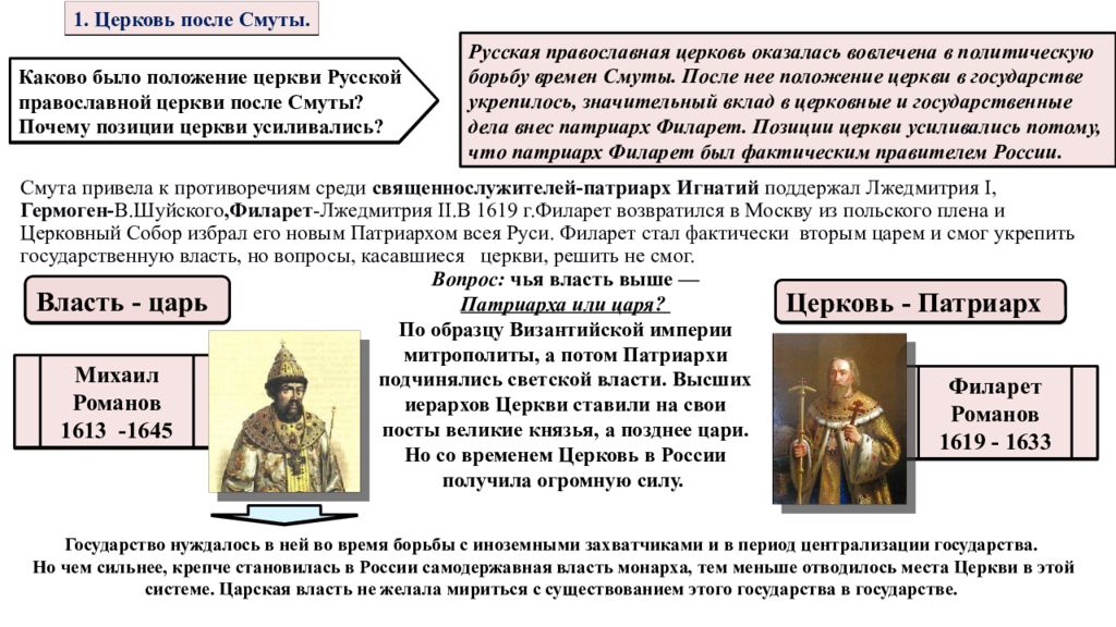 Каково было положение церкви после смуты. Церковь после смуты. Русская Церковь после смуты. Положение церкви после смуты.