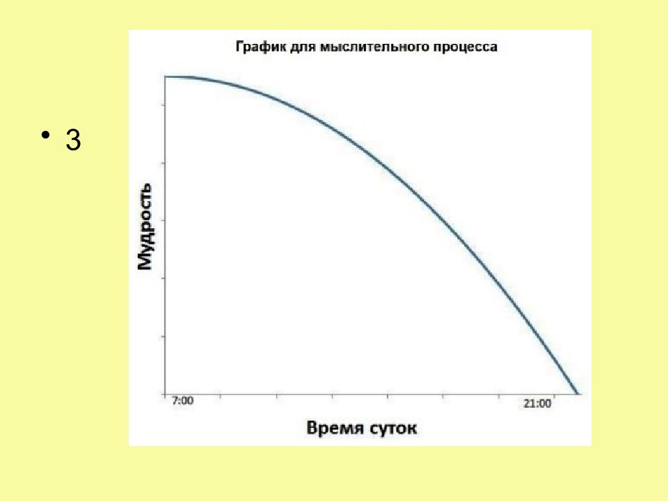 Пословицы в диаграммах