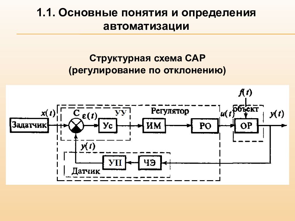 1 структурная схема структурная схема. Структурная схема сар. Структурная схема сар по отклонению. Автоматизация измерений схема. Структурная схема системы регулирования.