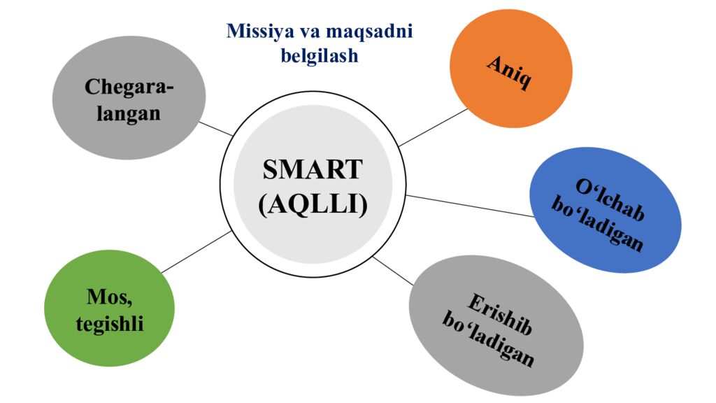TA’LIM MENEJMENTI A.AVLONIY NOMIDAGI PEDAGOGIK MAHORAT MILLIY