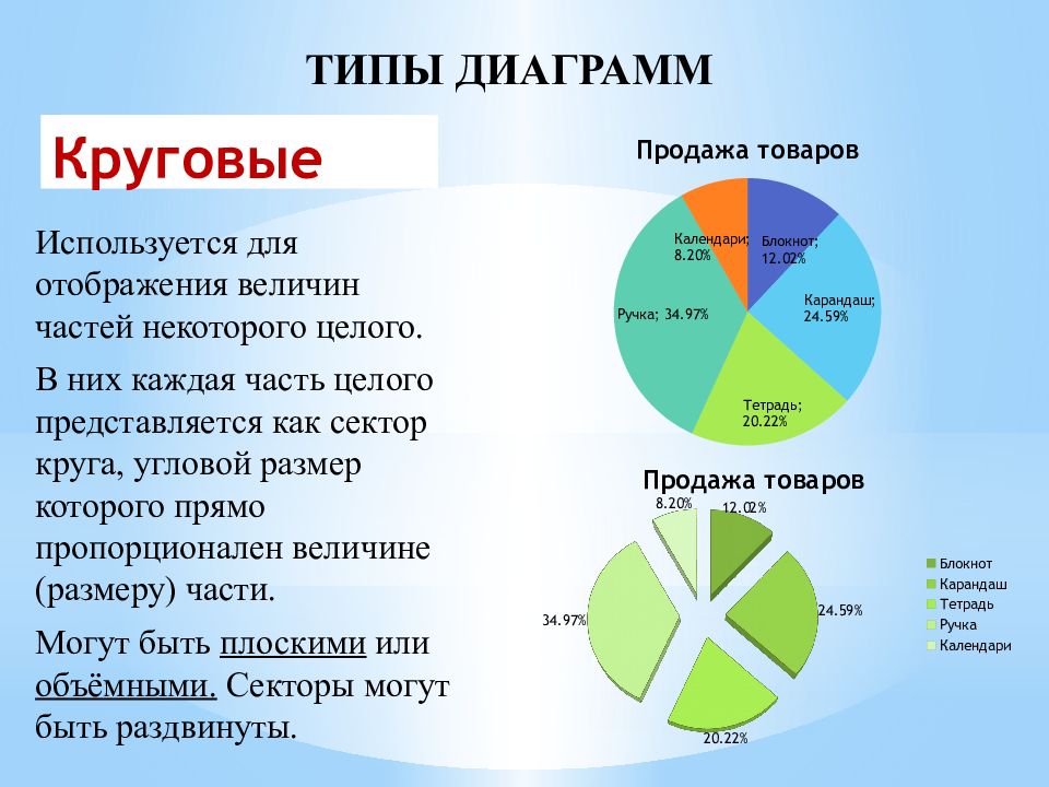 Как называются диаграммы применяемые для изображения отношений между понятиями