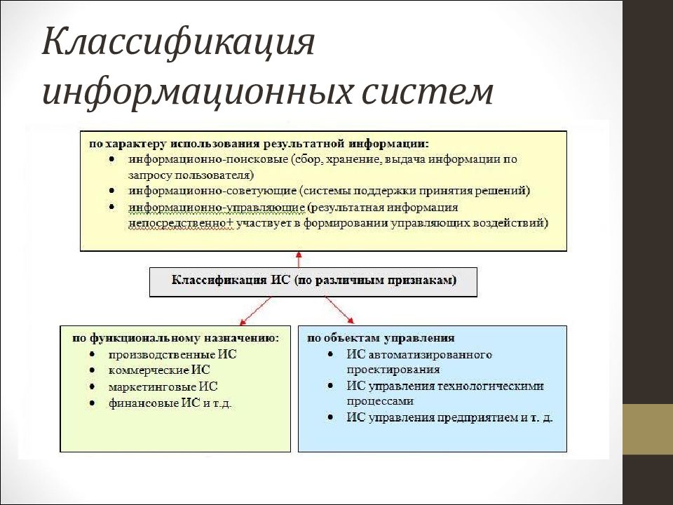 8 классификация. Классификация информационных систем. Классификация инф систем. Классификация информационных систем по режиму работы. 8. Классификация информационных систем.