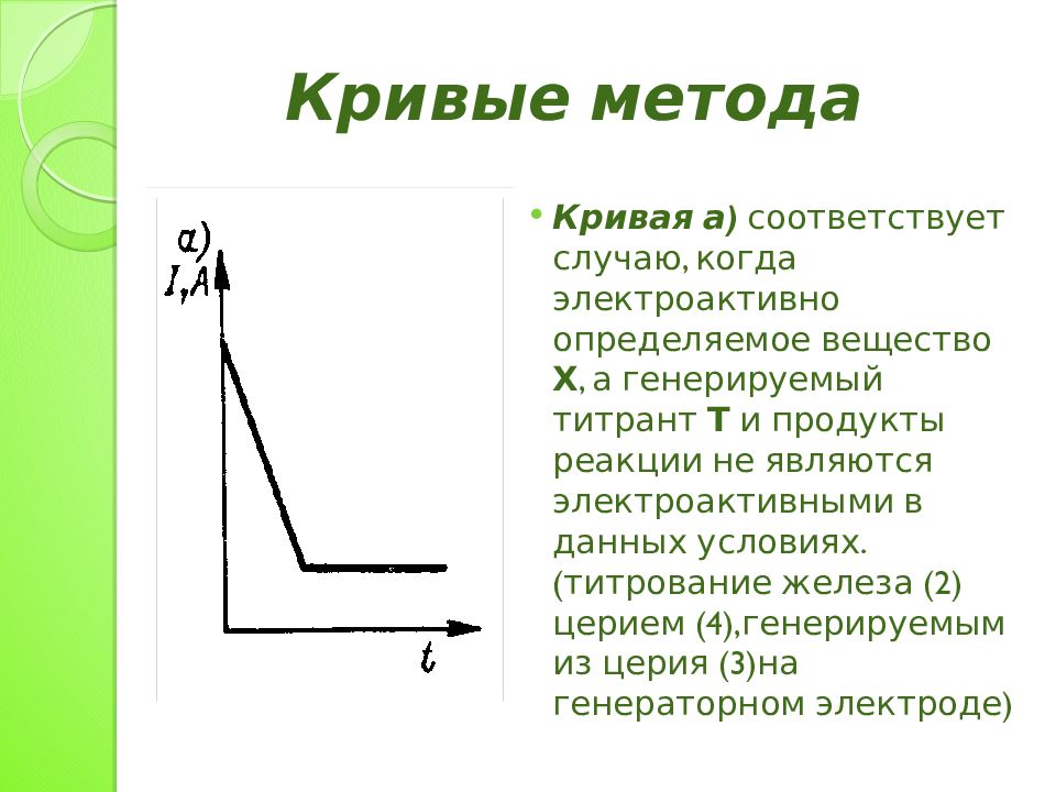 Кулонометрическое титрование презентация