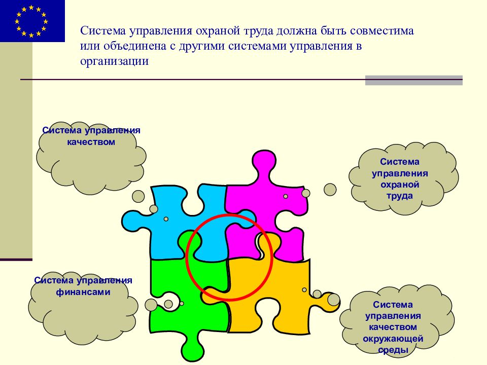 Система охрана труда. Модель системы управления охраной труда. СУОТ картинки. Система управления охраной труда картинки. Что входит в СУОТ.